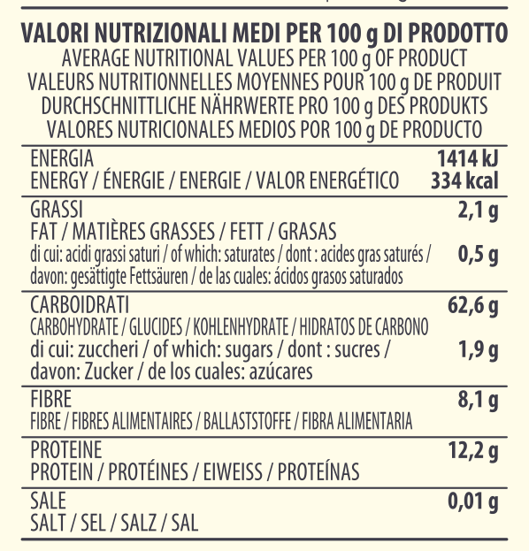 Average nutritional “Whole-grain