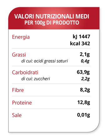 Average nutritional Senatore Cappelli Durum Wheat Flour