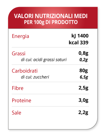 Average nutritional Bread and Pizza Mix