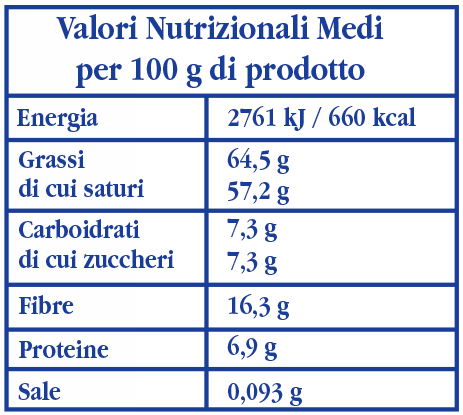 Valori nutrizionali Farina di cocco