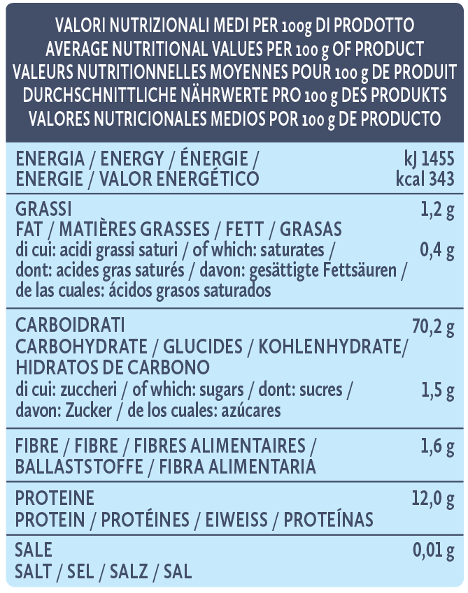 Average Nutritional Professional 