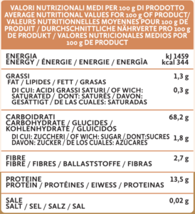 Average-nutritional-pizza-coi-fiocchi-mix-molino-spadoni