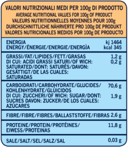 Average nutritional 