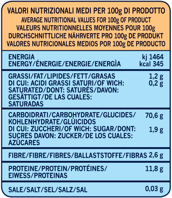 Average nutritional 