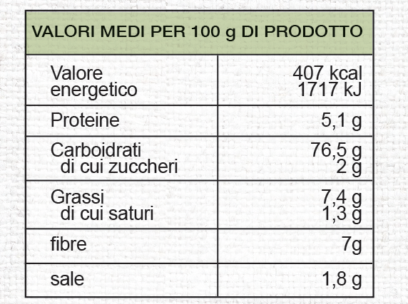 Average nutritional Black Breadsticks