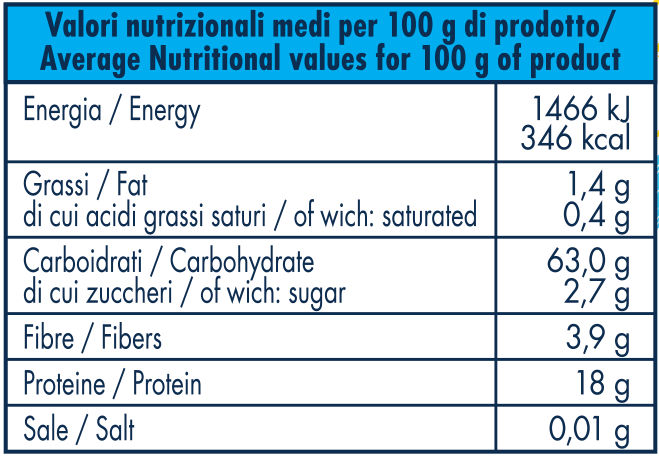 Average nutritional Professional MadrePizza Mix