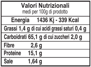 Average-nutritional-White-bread-mix-with-flour-of-type-1