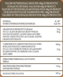 Average-nutritional-7-grain-black-pizza-Mix