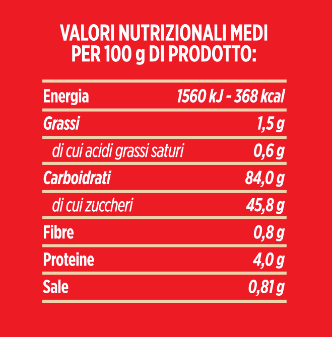 valori nutrizionali preparato pan di spagna