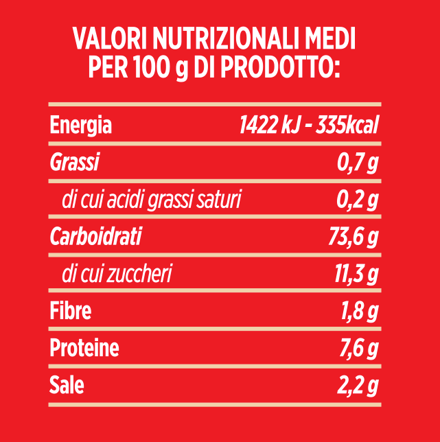 Average nutritional Mix to prepare pancakes