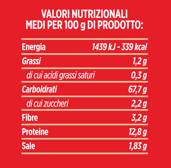 Average nutritional Mix to prepare spelt pizza