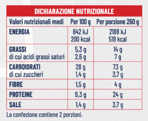 valori-nutrizionali-margherita-alla-pala-spadoni