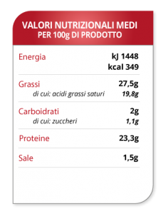 tabella-valori-formaggi-caciotta-montanara-di-brisighella