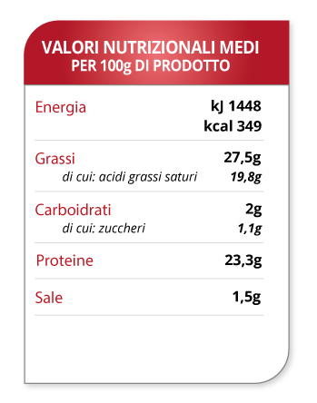 tabella valori caciotta montanara