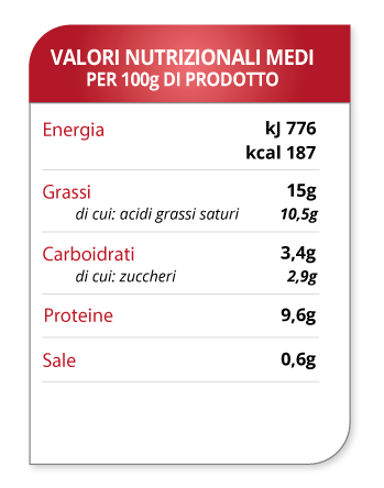 Average nutritional Brisighella Nuvola