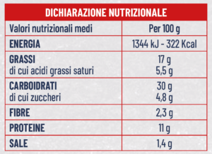 Tabella Nutrizionale Pizza Soffice Margherita